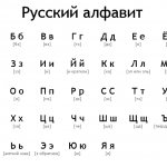 Порядок букв в русском алфавите