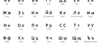 Порядок букв в русском алфавите