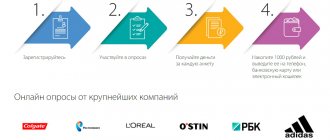 Заработок на платных опросах